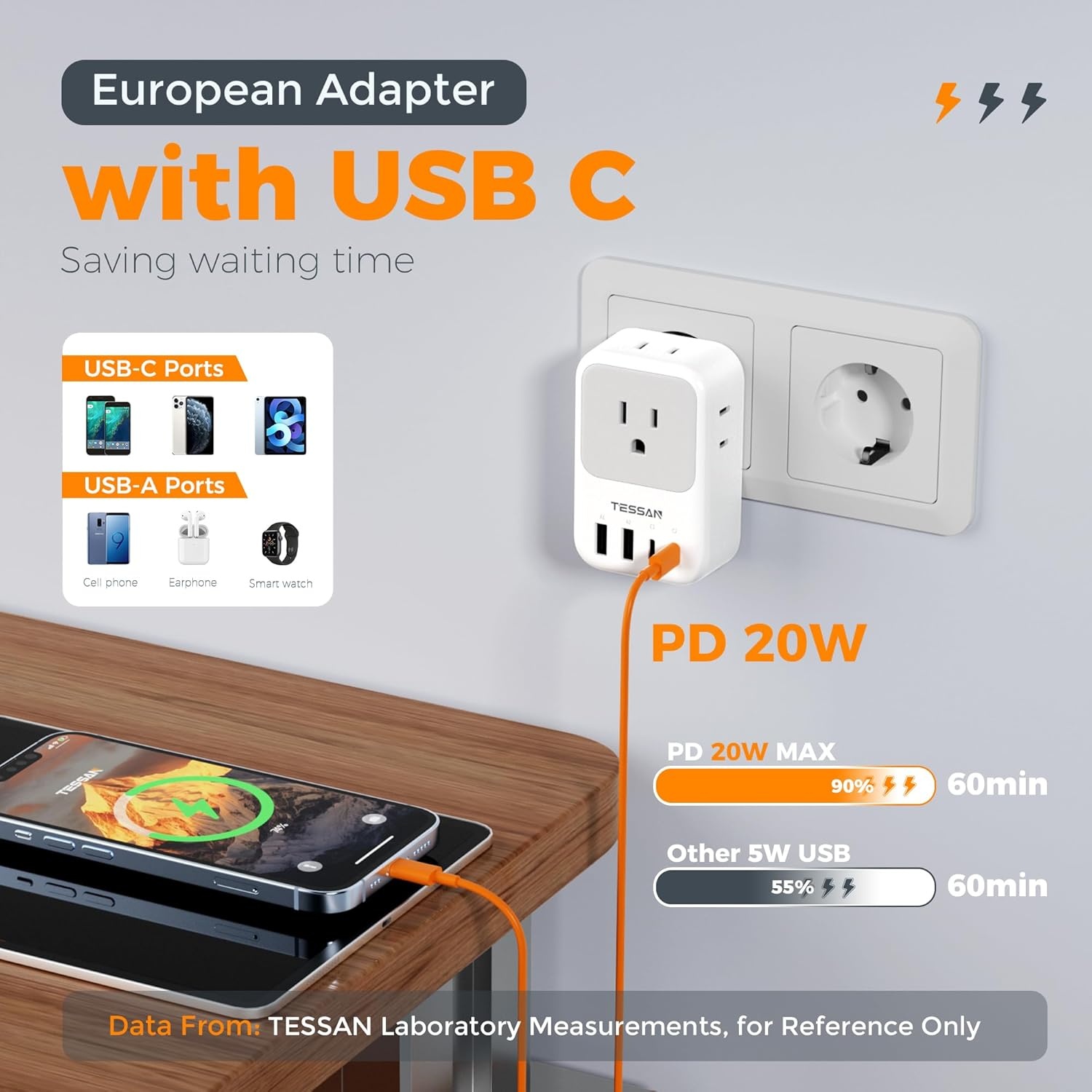 image:imageNew Zealand Power Adapter 2 Pack TESSAN PD 20W US to Australia Plug Adapter with 4 AC Outlets 4 USB Ports 2 USB C Type I Travel Adaptor for USA to Australian Argentina China Fiji AU NZ SamoaType C  Most of Europe