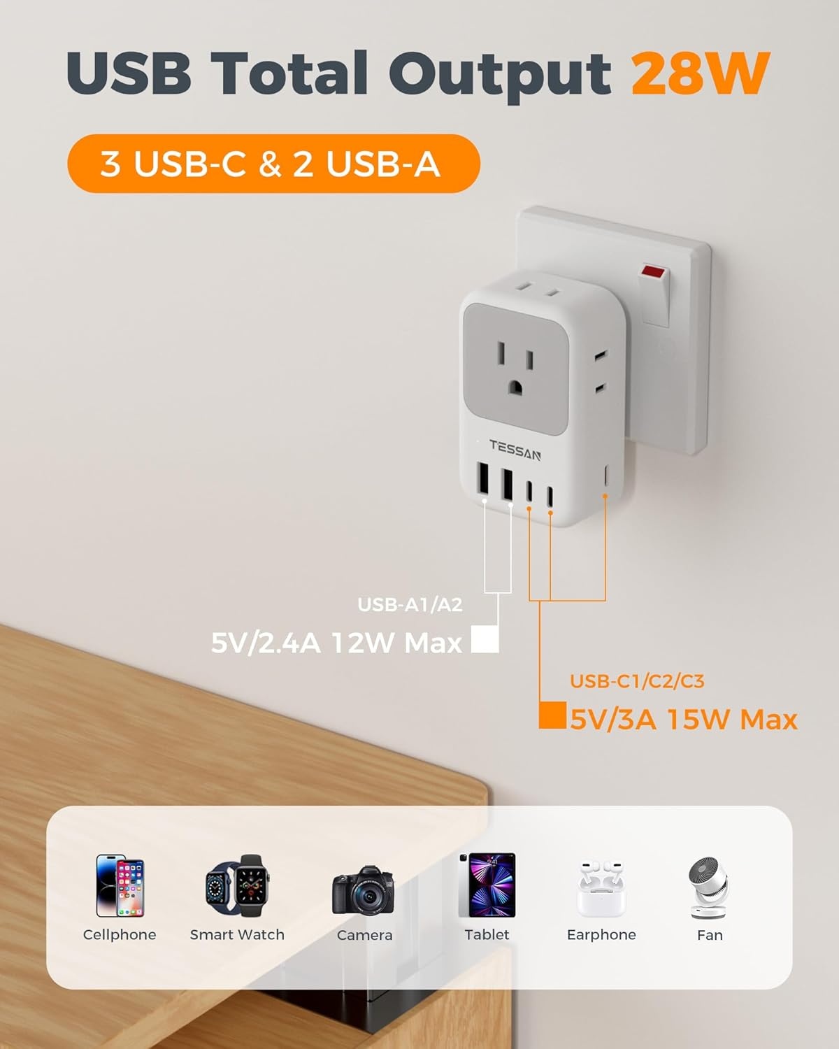image:imageUS to India Plug Adapter 2Pack TESSAN India Power Adapter with 4 AC Outlets amp 5 USB Ports 3 USBC 28W Type D Travel Adaptor for USA to India Bangladesh Maldives Nepal PakistanType D  India Maldives