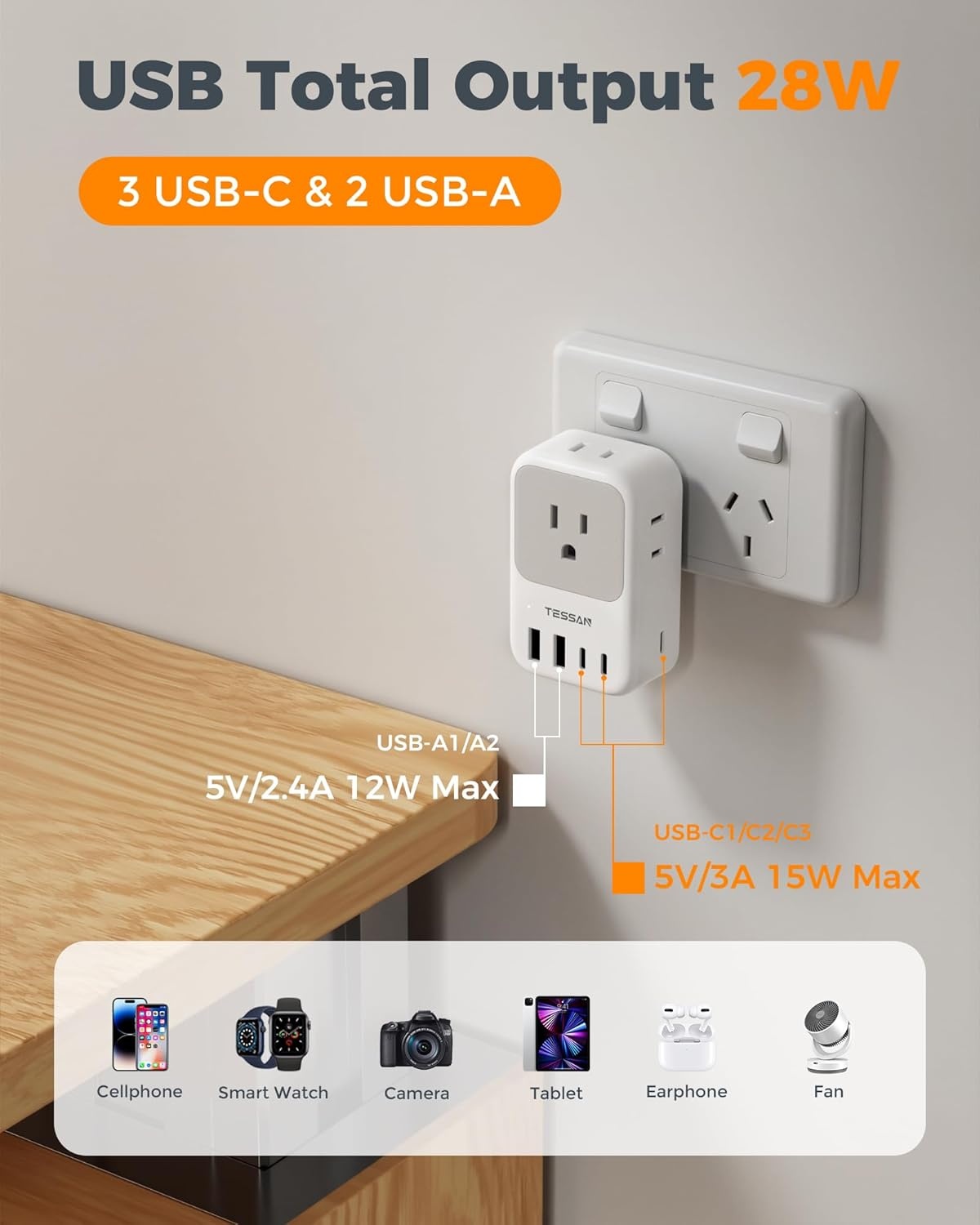 image:imageUS to India Plug Adapter 2Pack TESSAN India Power Adapter with 4 AC Outlets amp 5 USB Ports 3 USBC 28W Type D Travel Adaptor for USA to India Bangladesh Maldives Nepal PakistanType I  Australia China