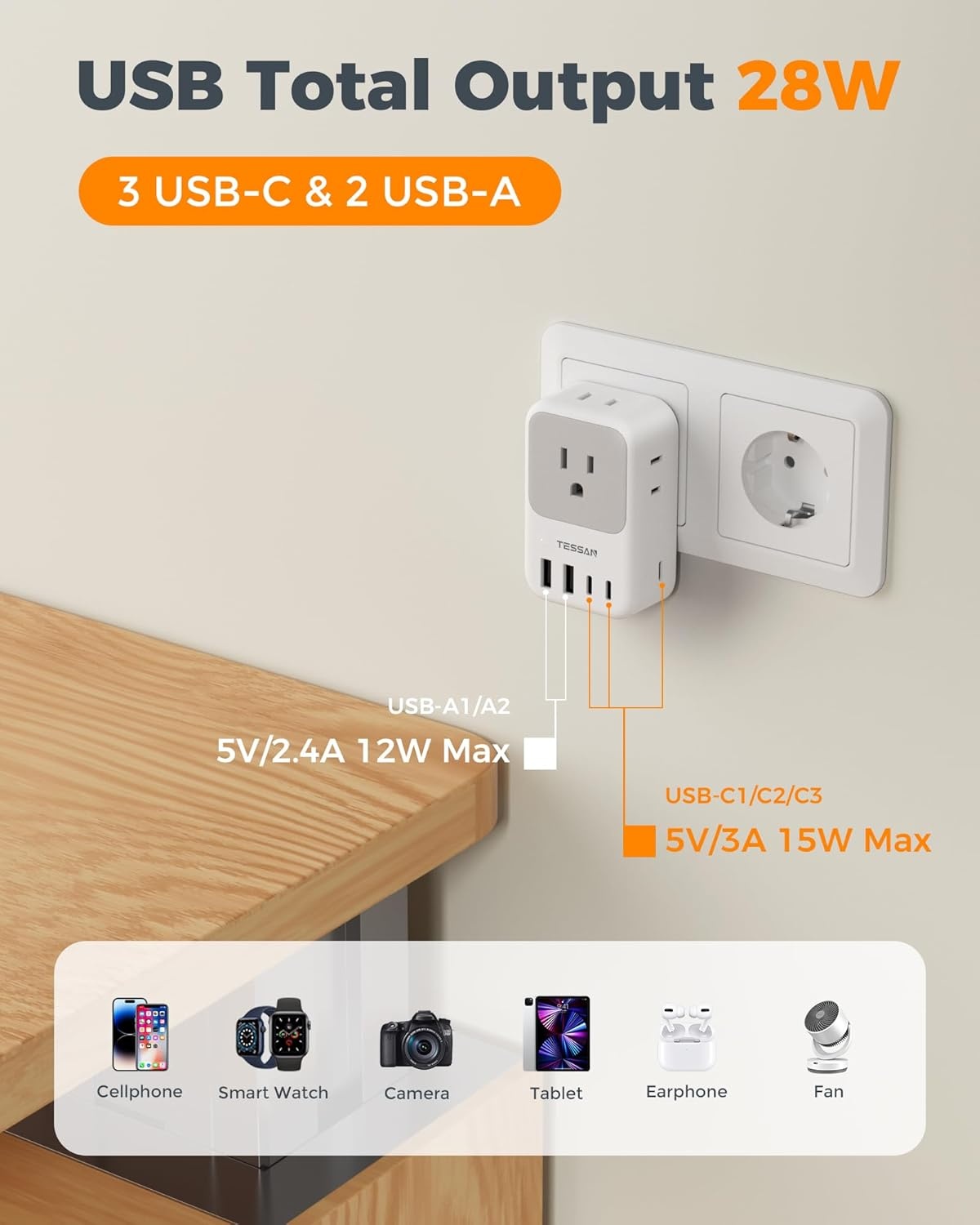 image:imageUS to India Plug Adapter 2Pack TESSAN India Power Adapter with 4 AC Outlets amp 5 USB Ports 3 USBC 28W Type D Travel Adaptor for USA to India Bangladesh Maldives Nepal PakistanType EFGermany France